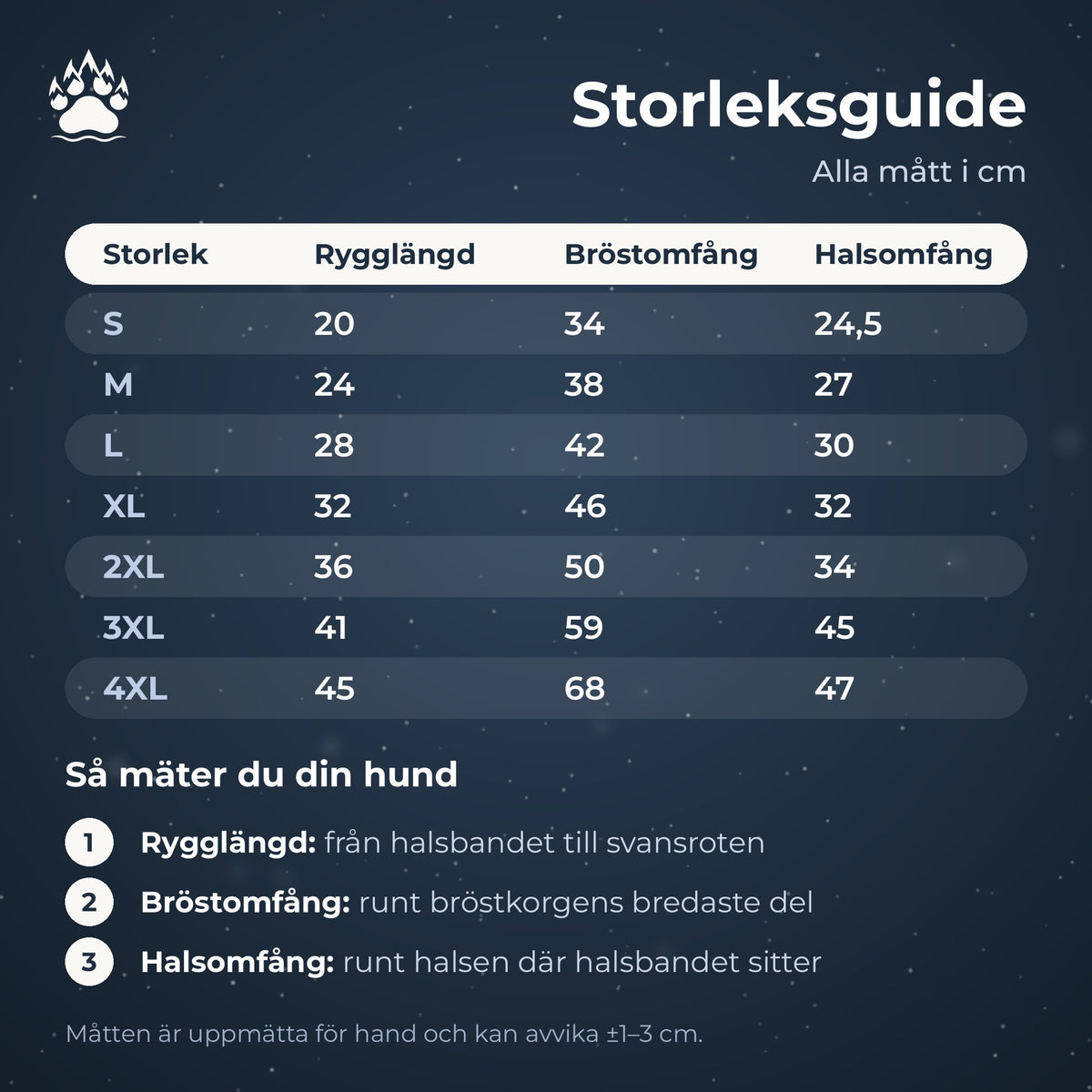 Storleksguide i centimeter för storlek S till 4XL med rygglängd, bröstomfång och halsomfång, plus instruktioner för hur du mäter hunden.